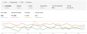 Análisis de búsqueda Search console