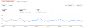 consulta de búsqueda Search console