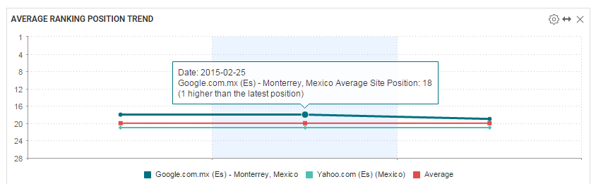 webceo Rank