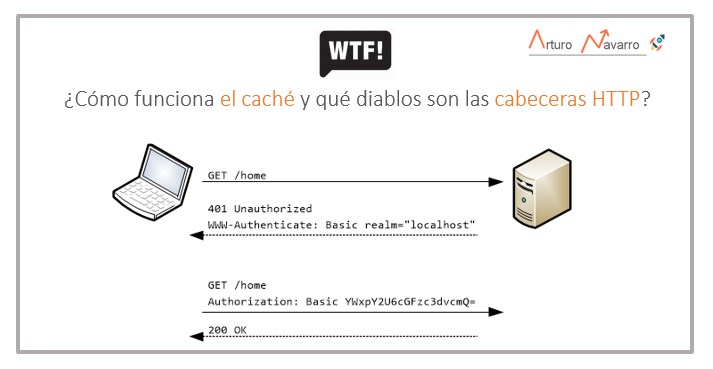¿Qué es el caché y cómo diablos funciona las cabeceras HTTP?