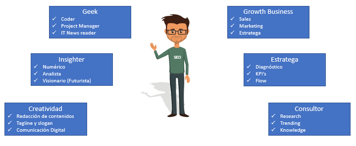 Perfil de SEO en México y LATAM