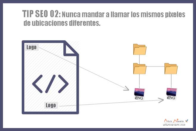 Tip SEO 2 No enlazar CSS de diferente subicaciones