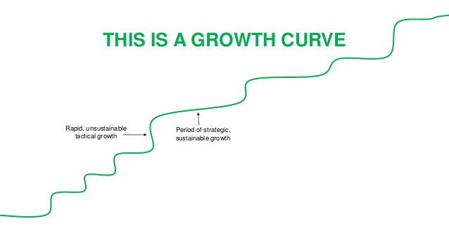 Growth hacking en México SEO