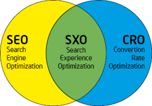 SXO, CRO y SEO en México