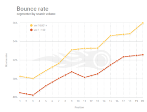 factores seo 2018 Bonce rate