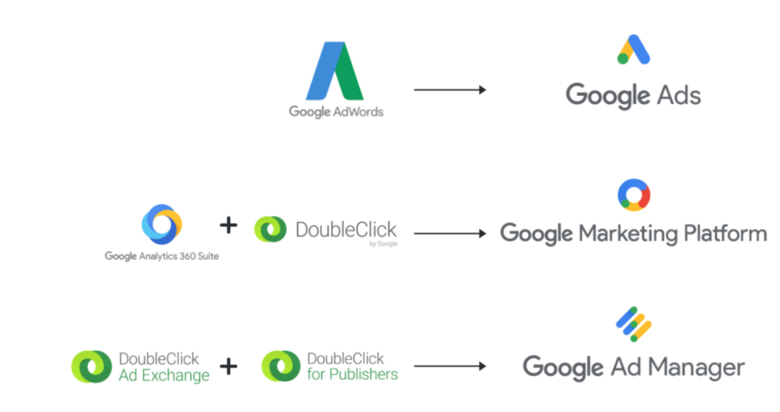 <strong>Guía completa de Google Ads Manager: Servidor de anuncios, campañas y ventajas.</strong>