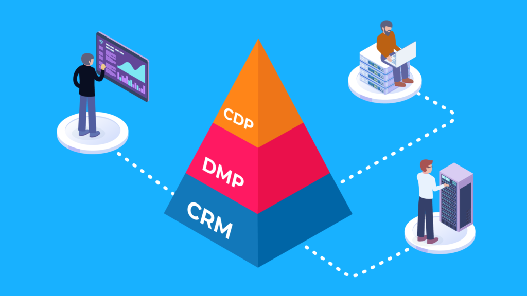 CRM, CDP o DMP